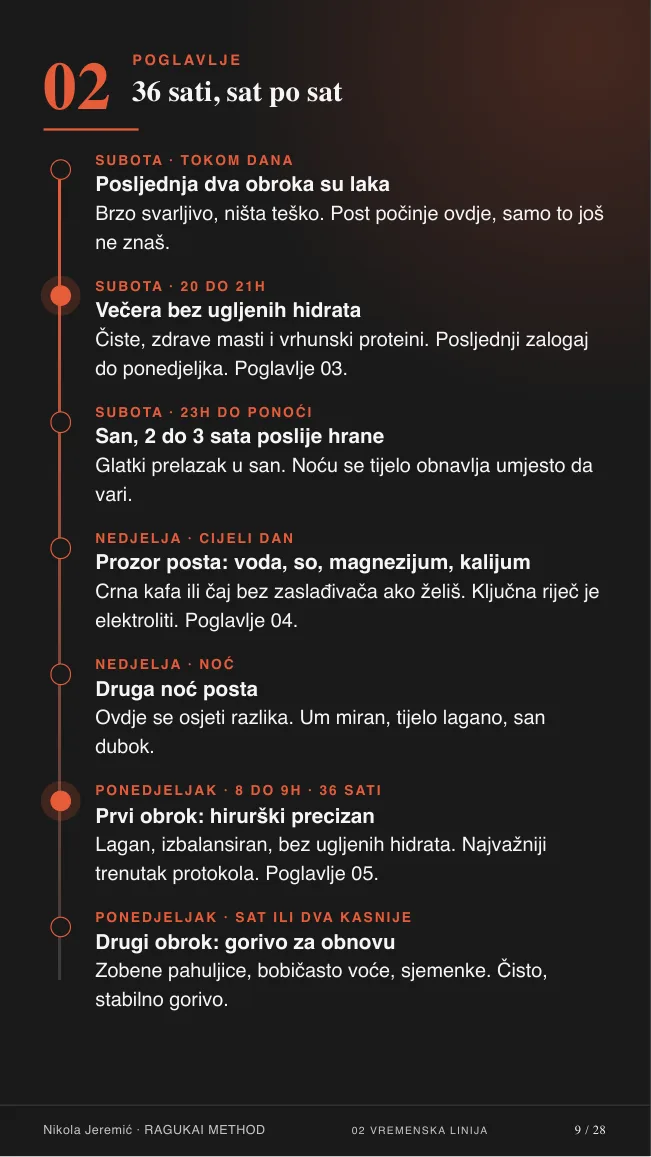 Strana iz PDF-a: Sat po sat